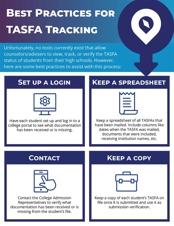 Is the TASFA Right for Your Students?